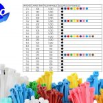 Cinchos de Nylon (Sujeta Cables, Cable ties)